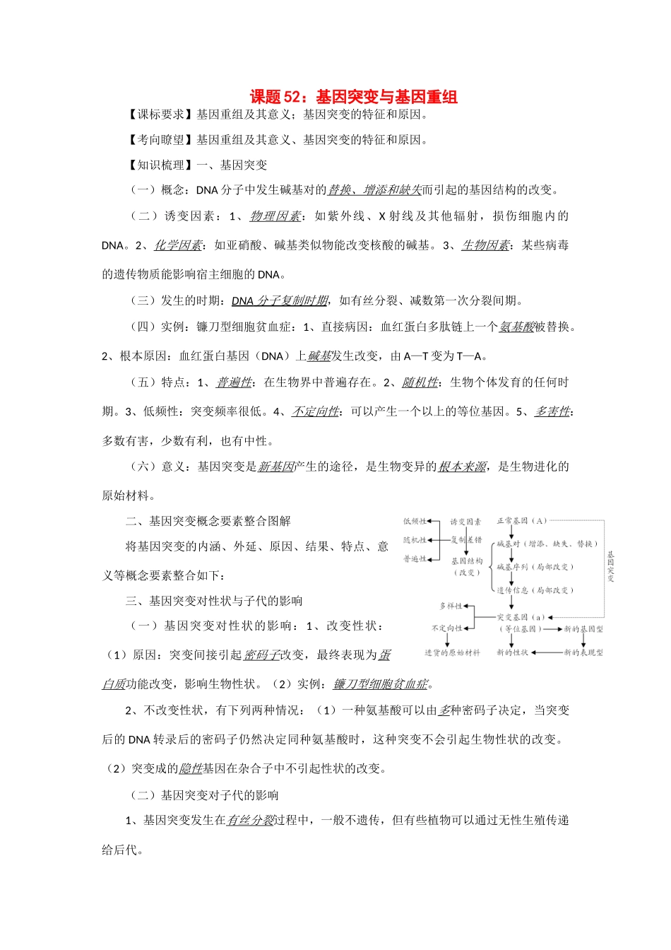 2014年高考生物 同步讲练结合素材 课题52 基因突变与基因重组 中图版必修1_第1页