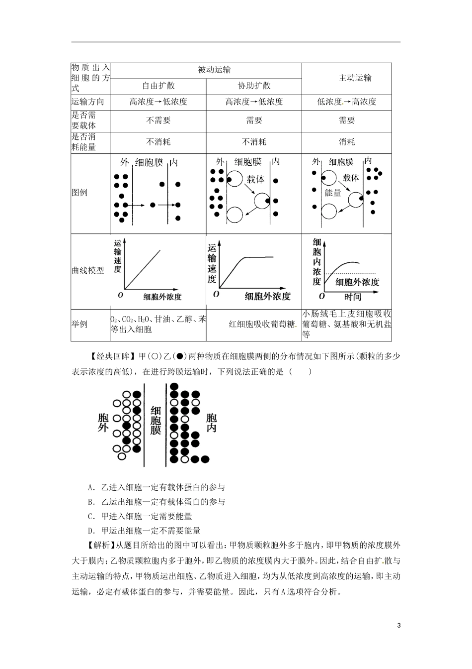 2014高中生物《 4.3 物质跨膜运输的方式》学案 新人教版必修1_第3页