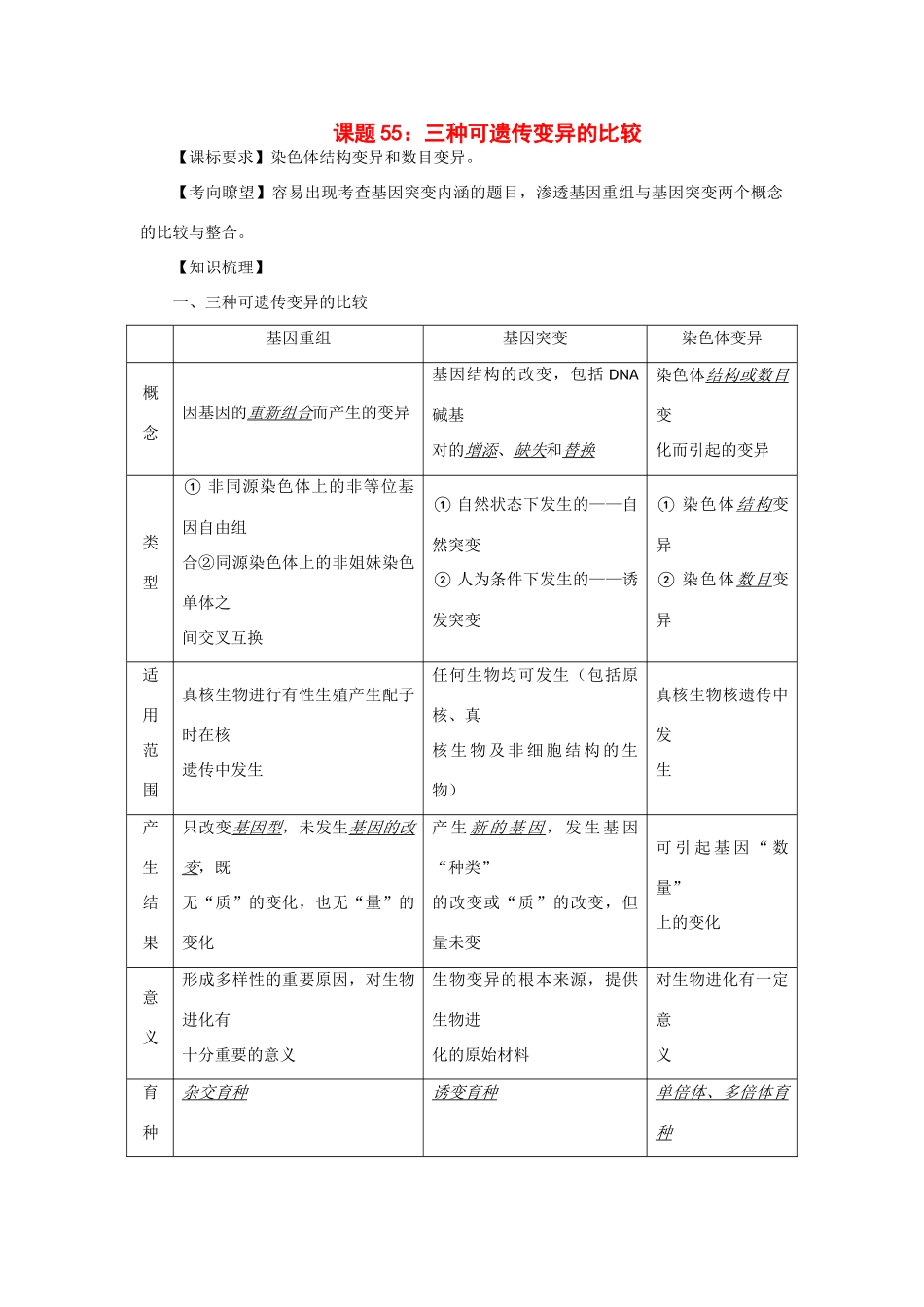 2014年高考生物 同步讲练结合素材 课题55 可遗传的变异 中图版必修1_第1页
