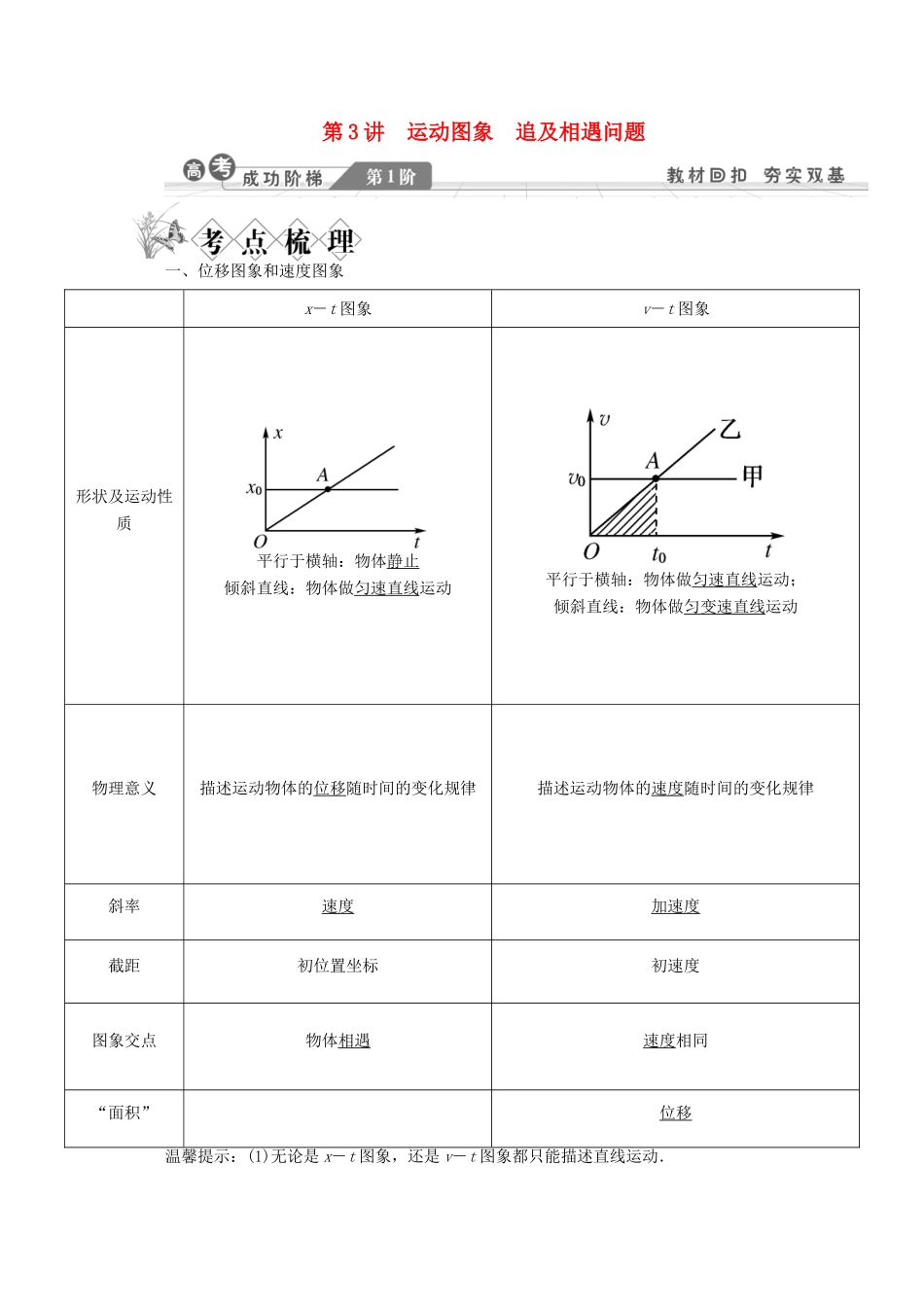 2014高考物理一轮复习讲义 第3讲 运动图象追及相遇问题_第1页
