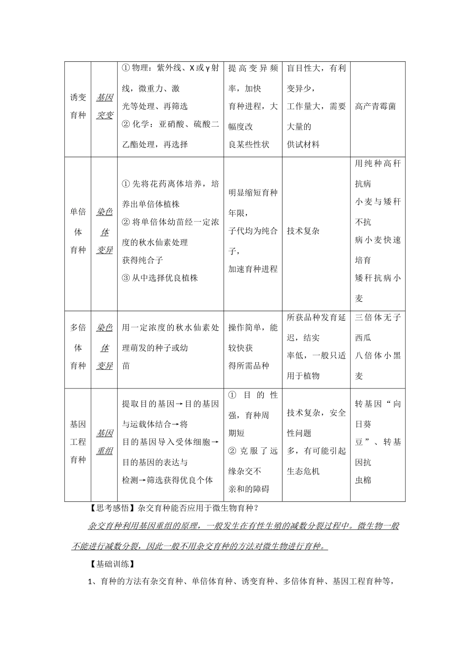 2014年高考生物 同步讲练结合素材 课题57 生物育种 中图版必修1_第2页