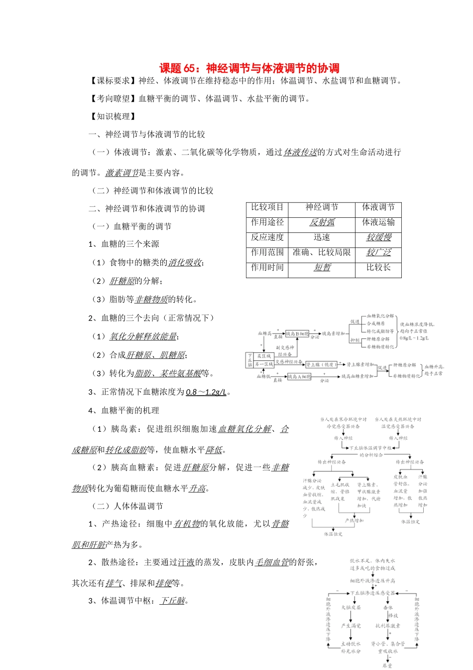 2014年高考生物 同步讲练结合素材 课题65 神经调节和体液调节的关系 中图版必修1_第1页