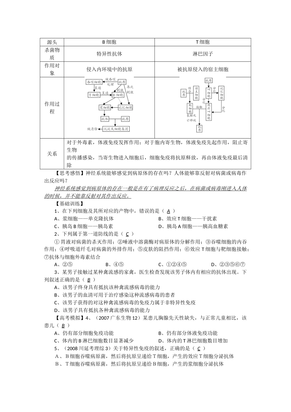 2014年高考生物 同步讲练结合素材 课题66 免疫调节 中图版必修1_第2页