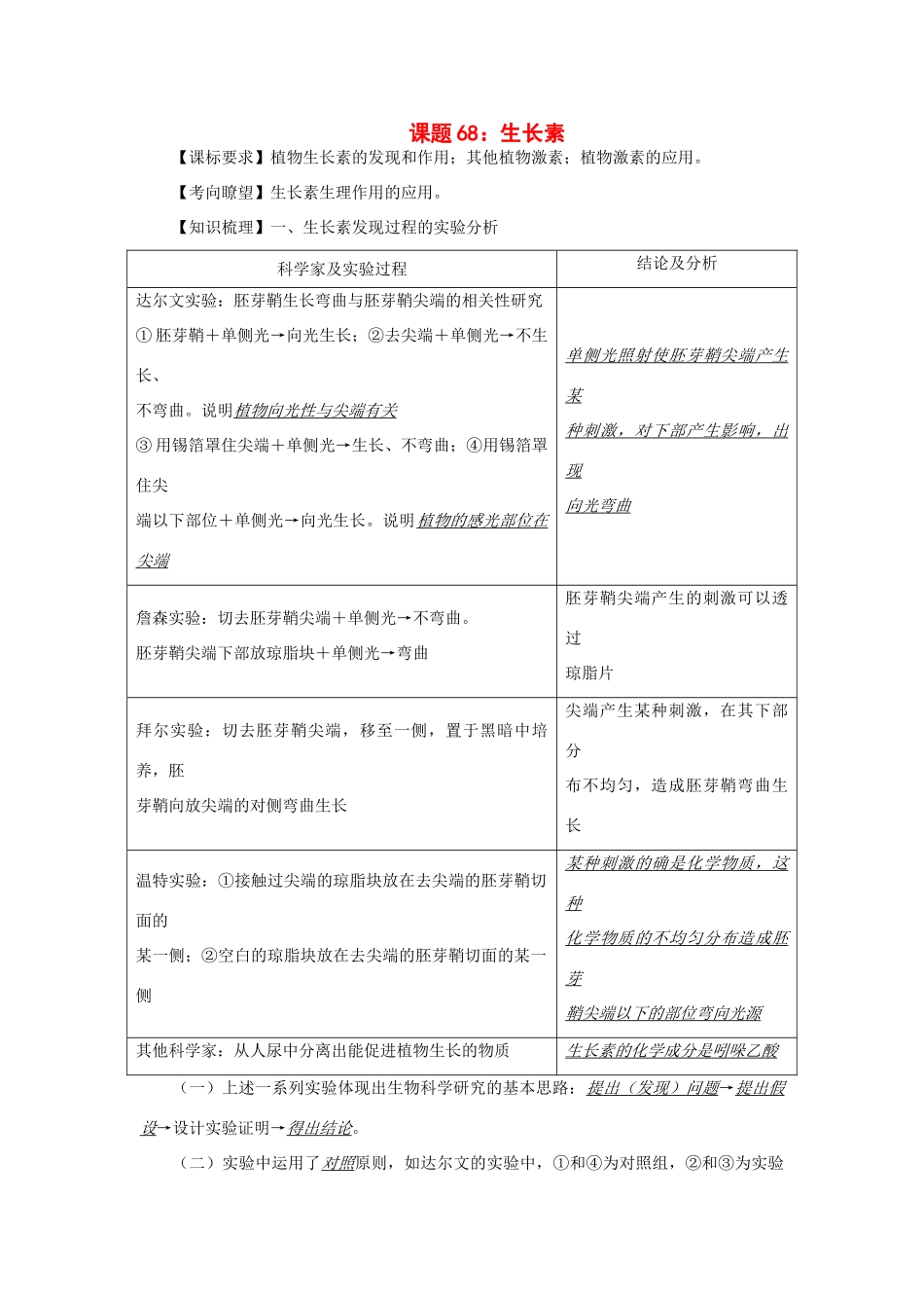 2014年高考生物 同步讲练结合素材 课题68 生长素 中图版必修1_第1页