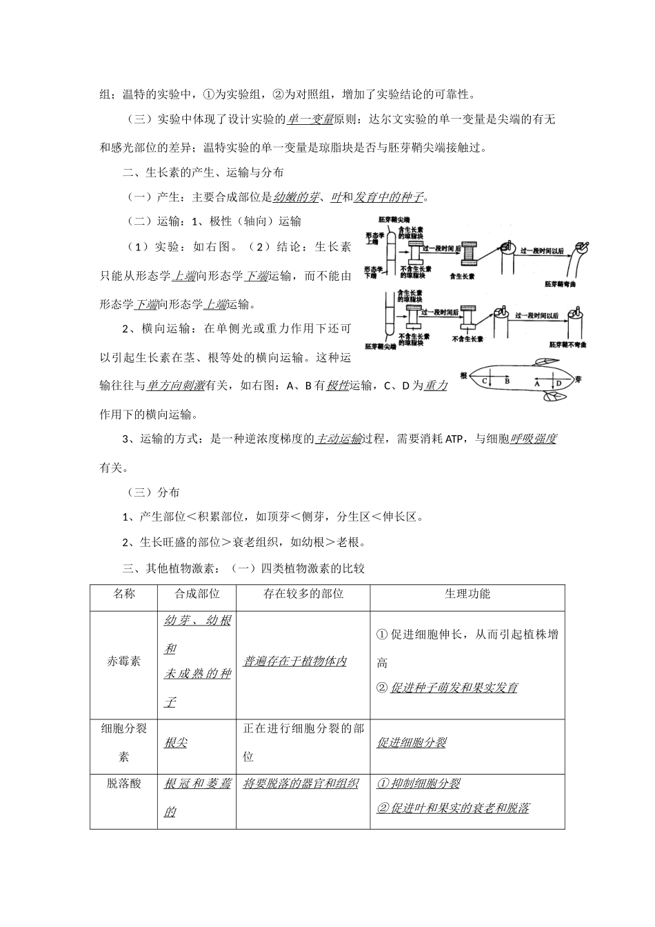 2014年高考生物 同步讲练结合素材 课题68 生长素 中图版必修1_第2页