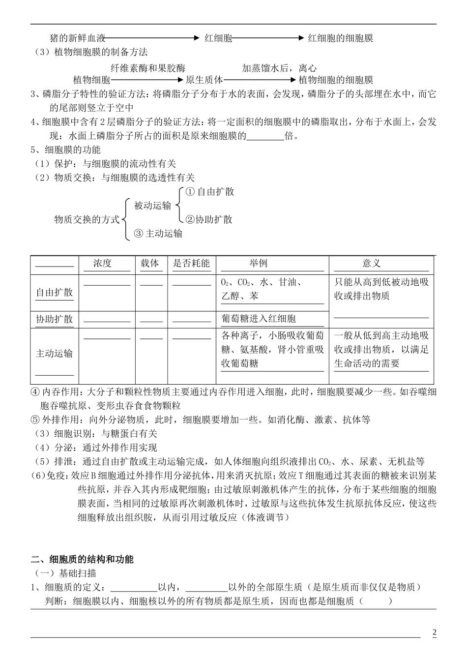 2014年高考生物 细胞结构与功能冲刺查漏补缺学案 人教版_第2页