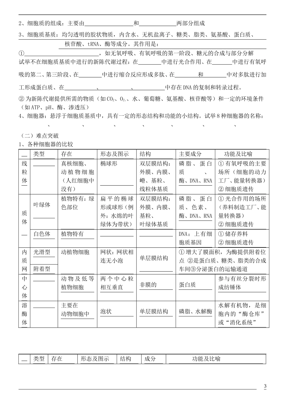 2014年高考生物 细胞结构与功能冲刺查漏补缺学案 人教版_第3页