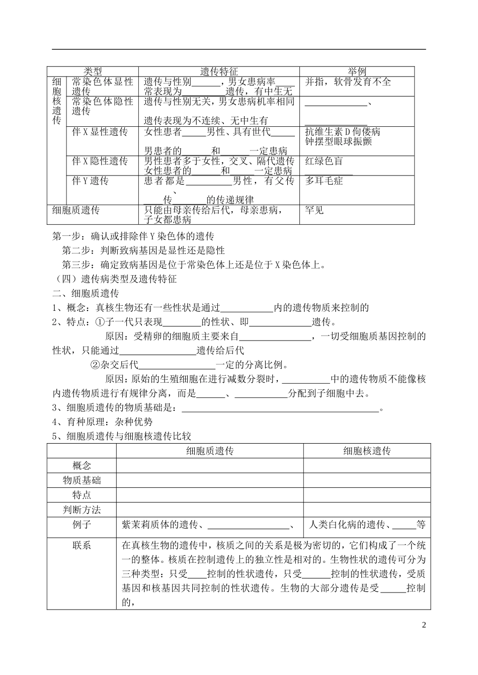 2014年高考生物 性别决定、伴性遗传、细胞质遗传和基因工程冲刺查漏补缺学案 人教版_第2页