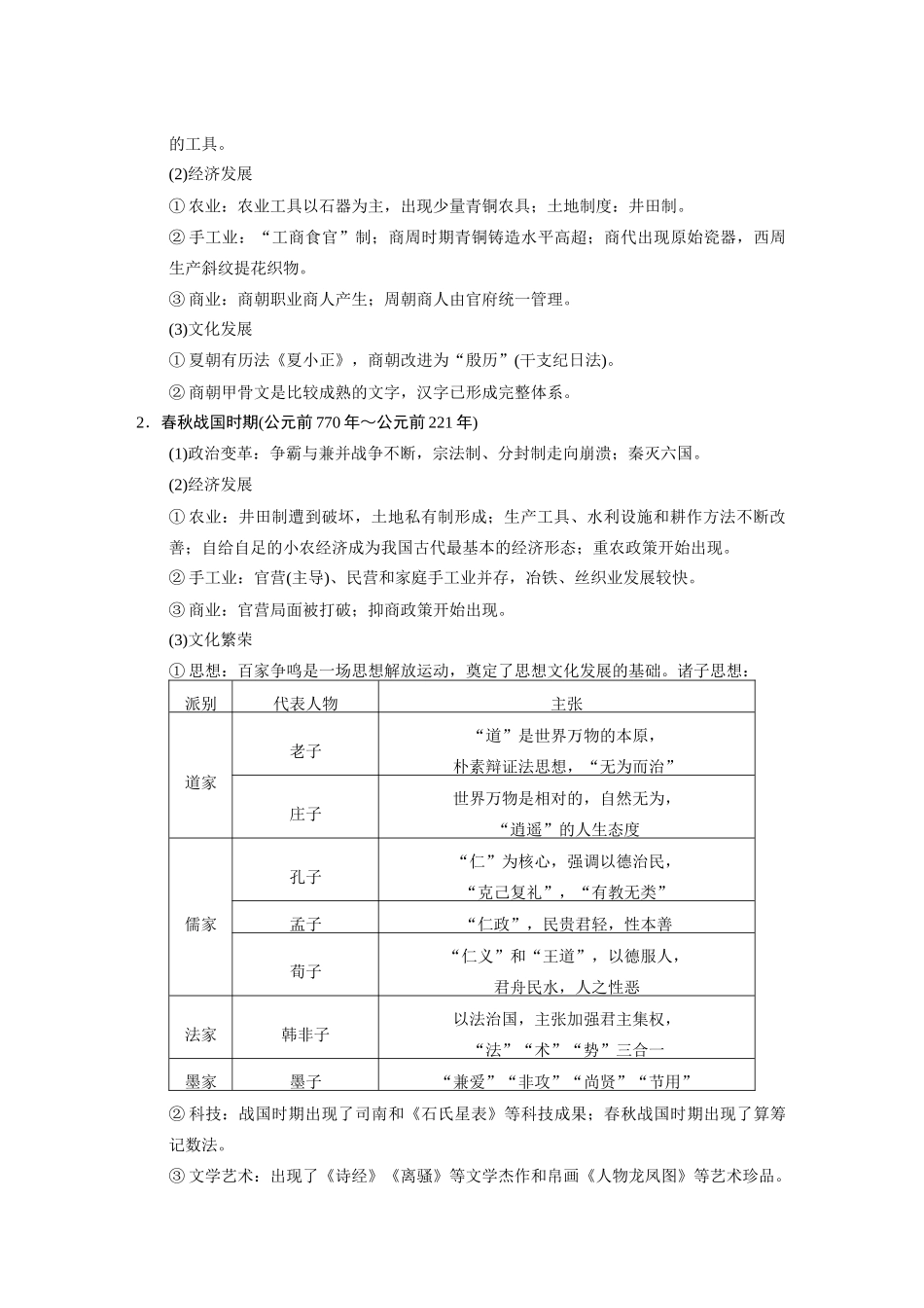 2014高考历史大二轮专题 考前三个月 专题1 中国古代文明的形成与初步发展 先秦时期、秦汉学案 _第2页