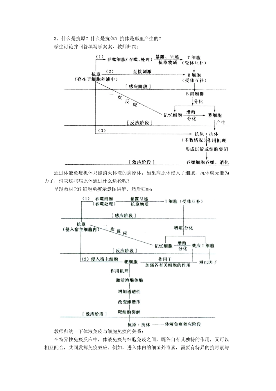 2014高中生物《2.4 免疫调节》教学设计 新人教版必修3_第3页