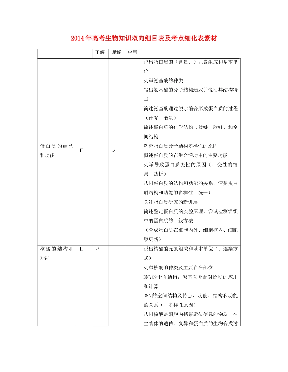 2014年高考生物 知识双向细目表及考点细化表素材_第1页