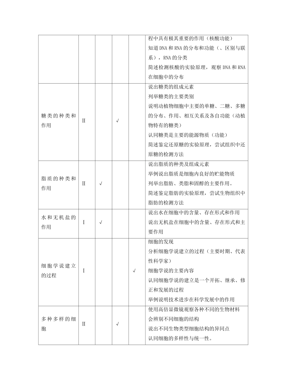 2014年高考生物 知识双向细目表及考点细化表素材_第2页