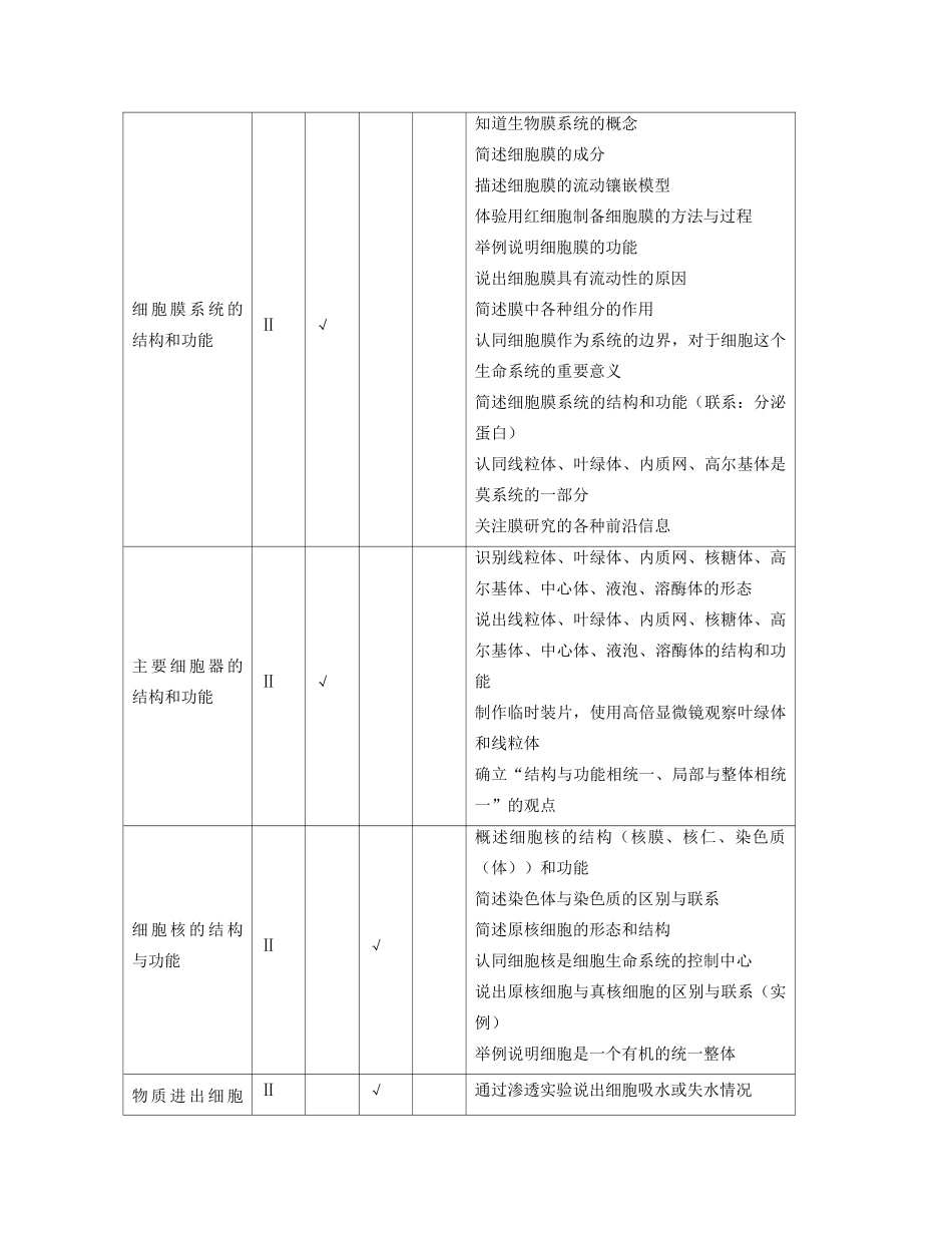 2014年高考生物 知识双向细目表及考点细化表素材_第3页