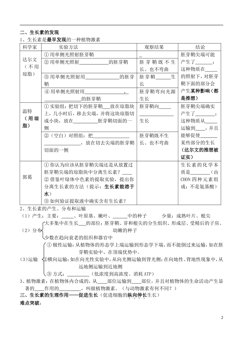 2014年高考生物 植物的生命活动调节冲刺查漏补缺学案 人教版_第2页