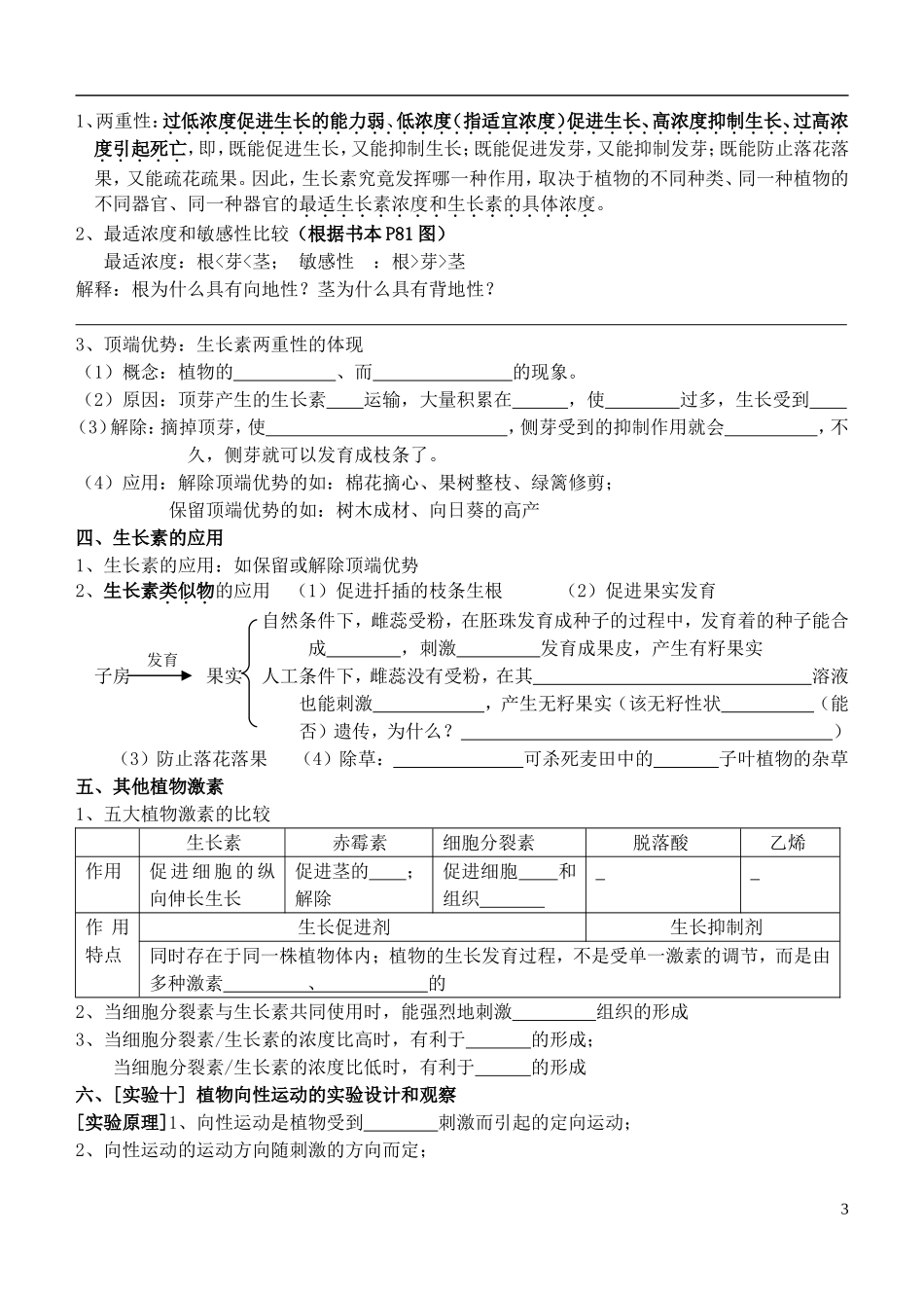 2014年高考生物 植物的生命活动调节冲刺查漏补缺学案 人教版_第3页