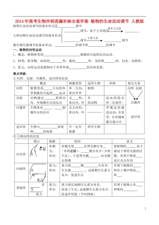 2014年高考生物 植物的生命活动调节冲刺查漏补缺学案 人教版