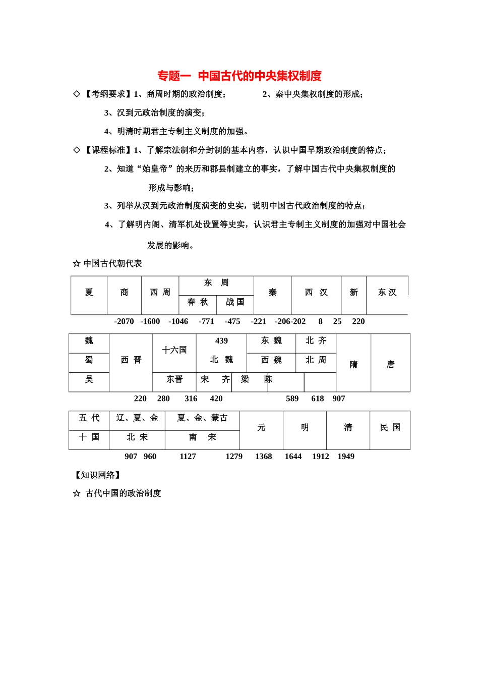 2014高考历史考（考纲要求+课程标准+知识整合）专题一 中国古代的中央集权制度 新人教版必修1_第1页