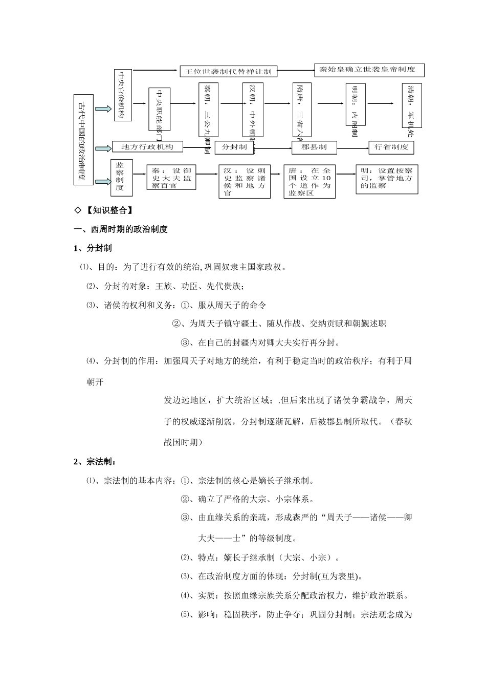 2014高考历史考（考纲要求+课程标准+知识整合）专题一 中国古代的中央集权制度 新人教版必修1_第2页