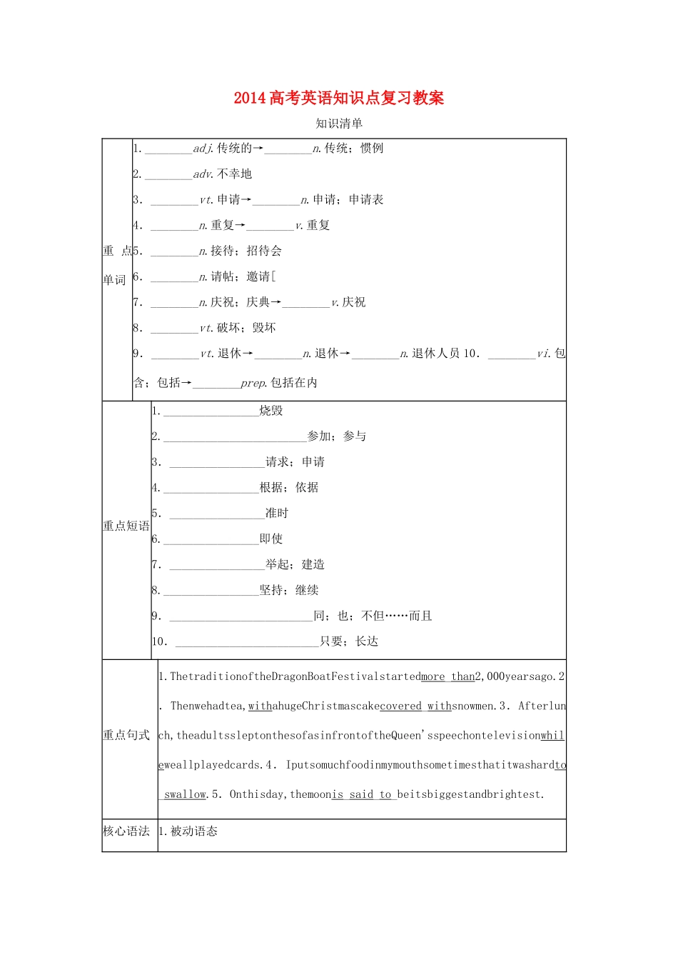 2014高考英语知识点复习教案1_第1页