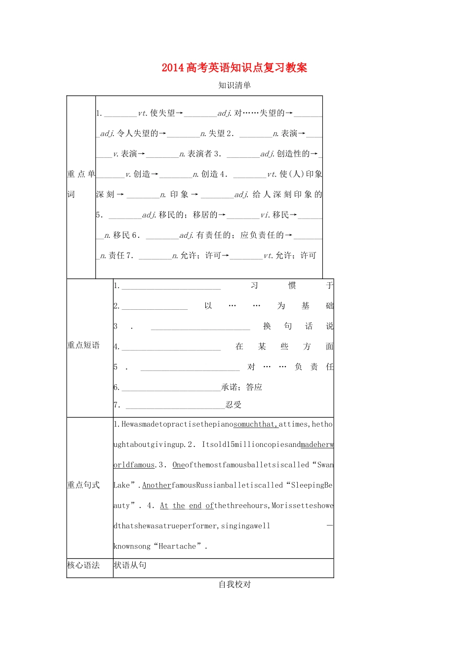 2014高考英语知识点复习教案2_第1页