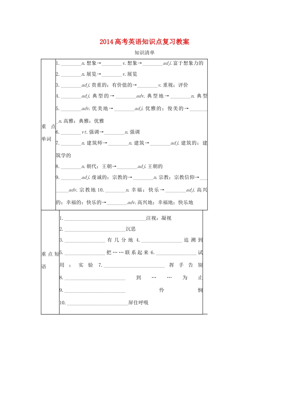 2014高考英语知识点复习教案3_第1页