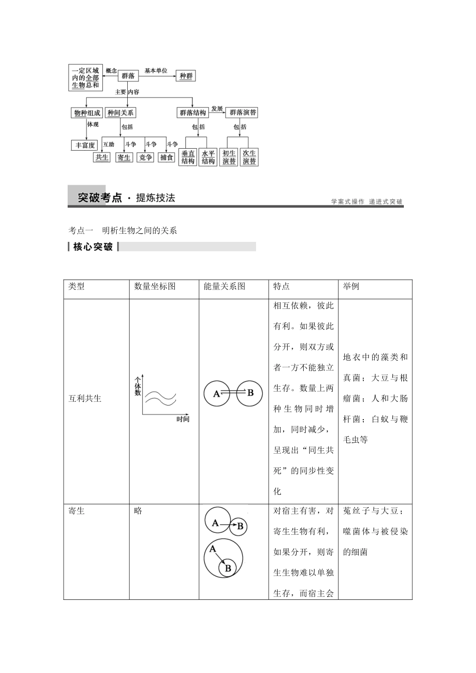 2014年高考生物大一轮复习 第九单元 第32讲 群落的结构与演替教案_第3页