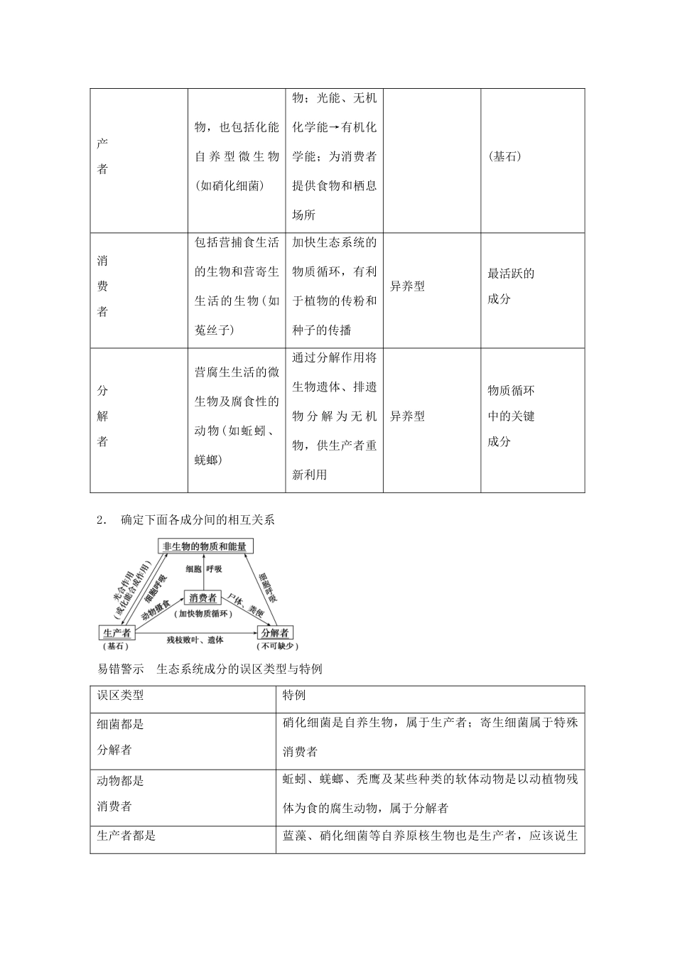 2014年高考生物大一轮复习 第九单元 第33讲 生态系统的结构教案_第3页