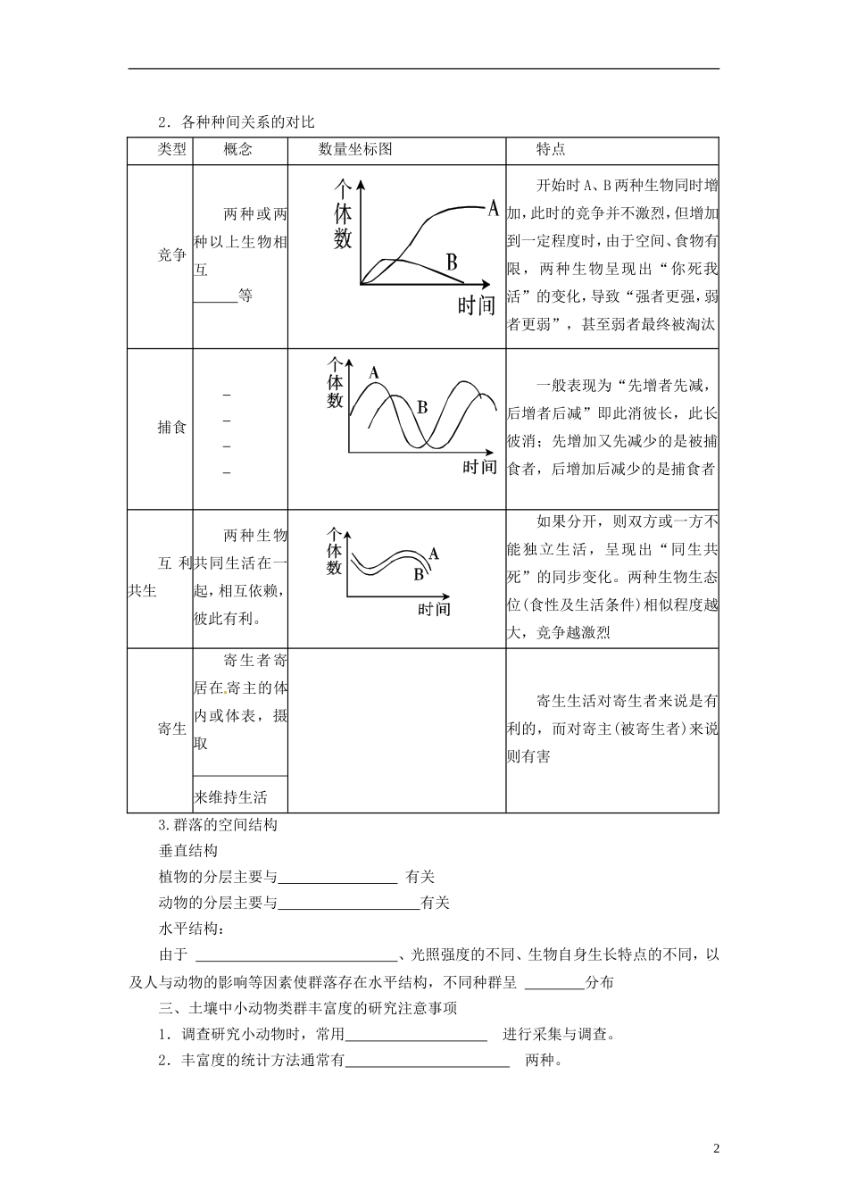 2014高中生物《4.3 群落的结构》学案 新人教版必修3_第2页