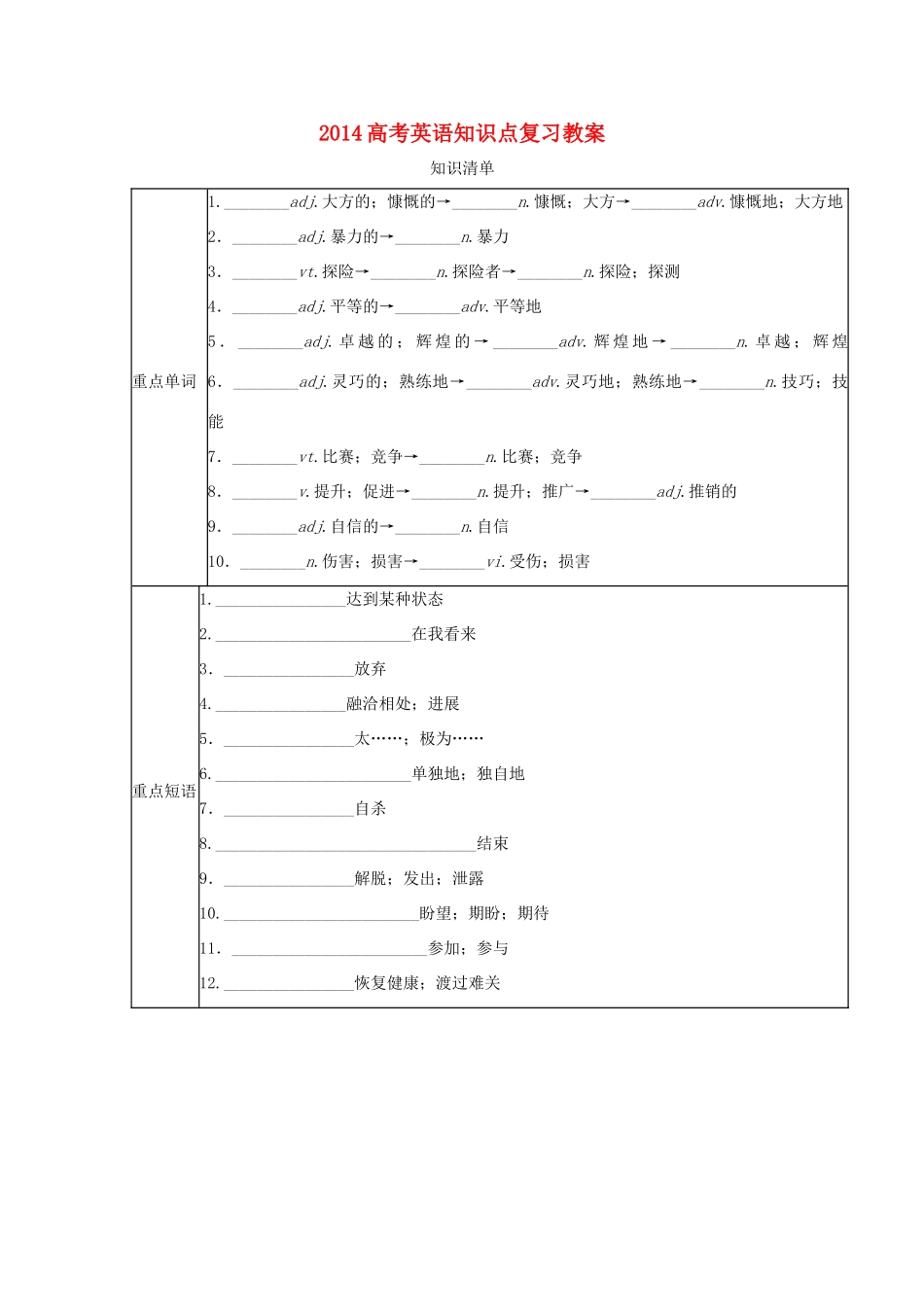 2014高考英语知识点复习教案8_第1页