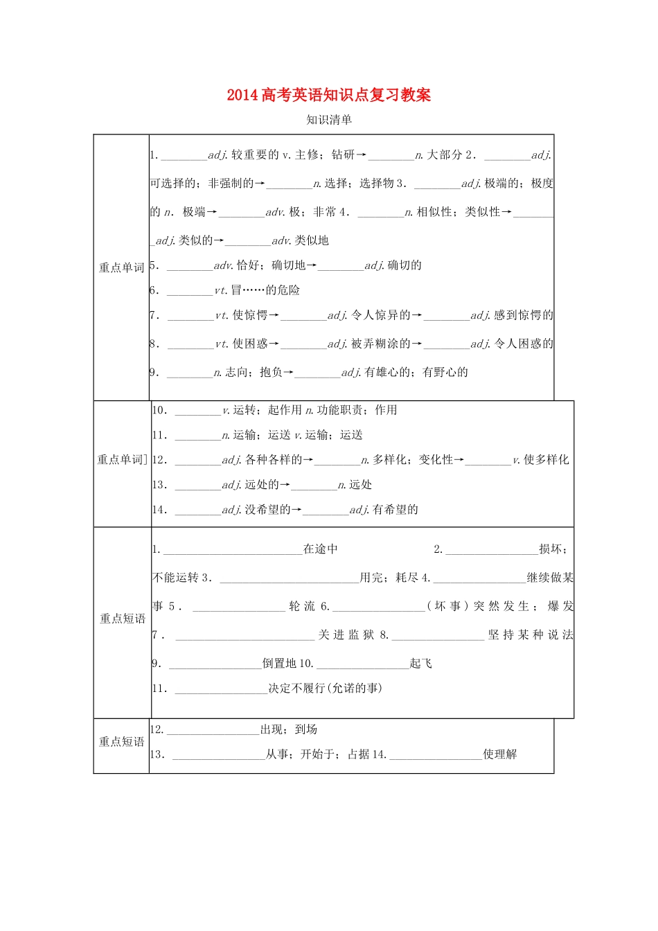 2014高考英语知识点复习教案10_第1页