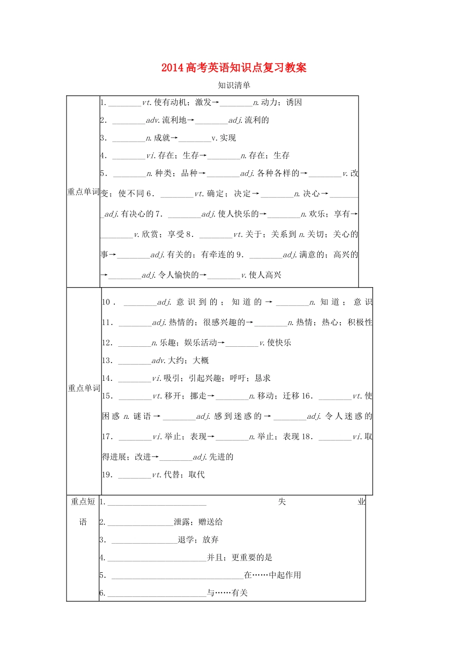 2014高考英语知识点复习教案11_第1页