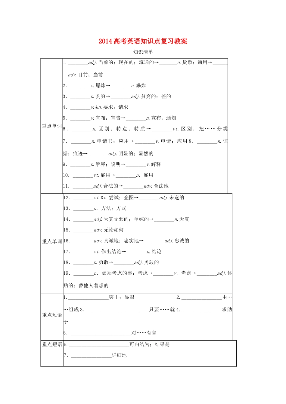 2014高考英语知识点复习教案12_第1页