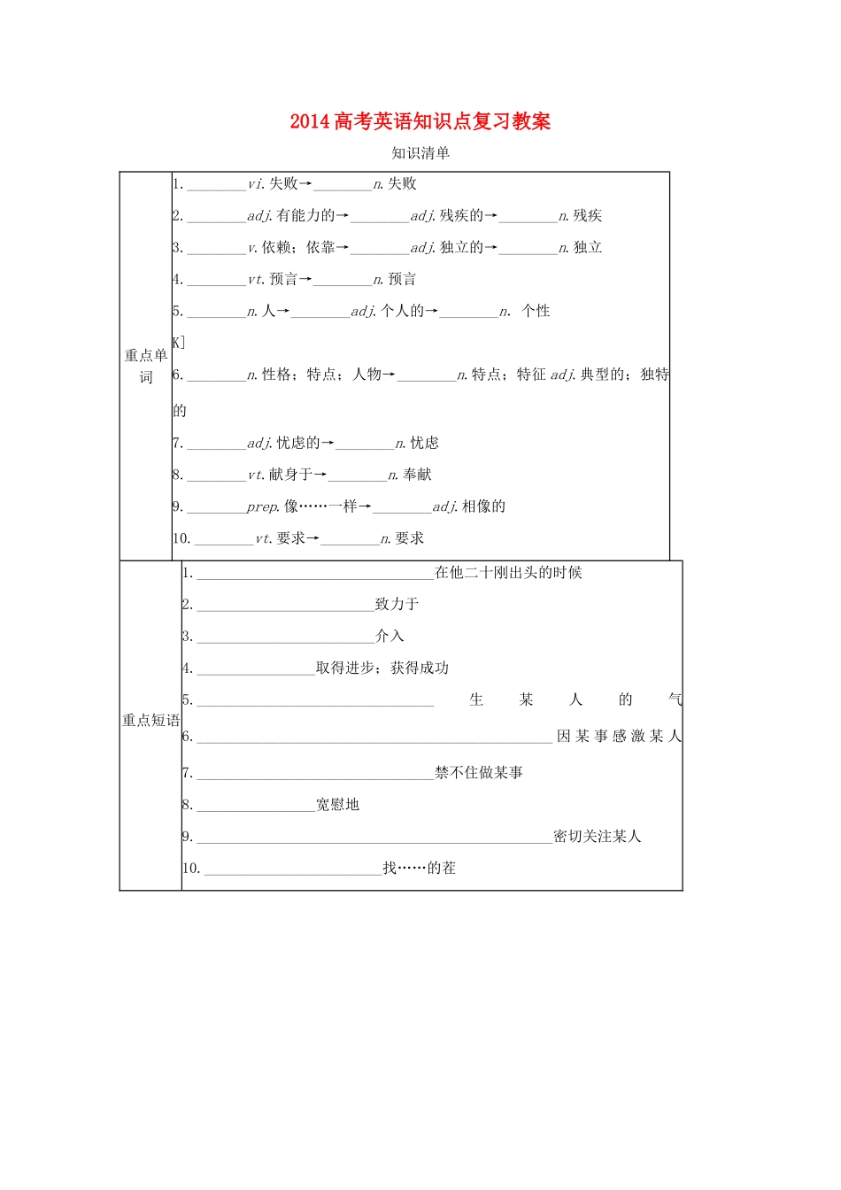 2014高考英语知识点复习教案13_第1页