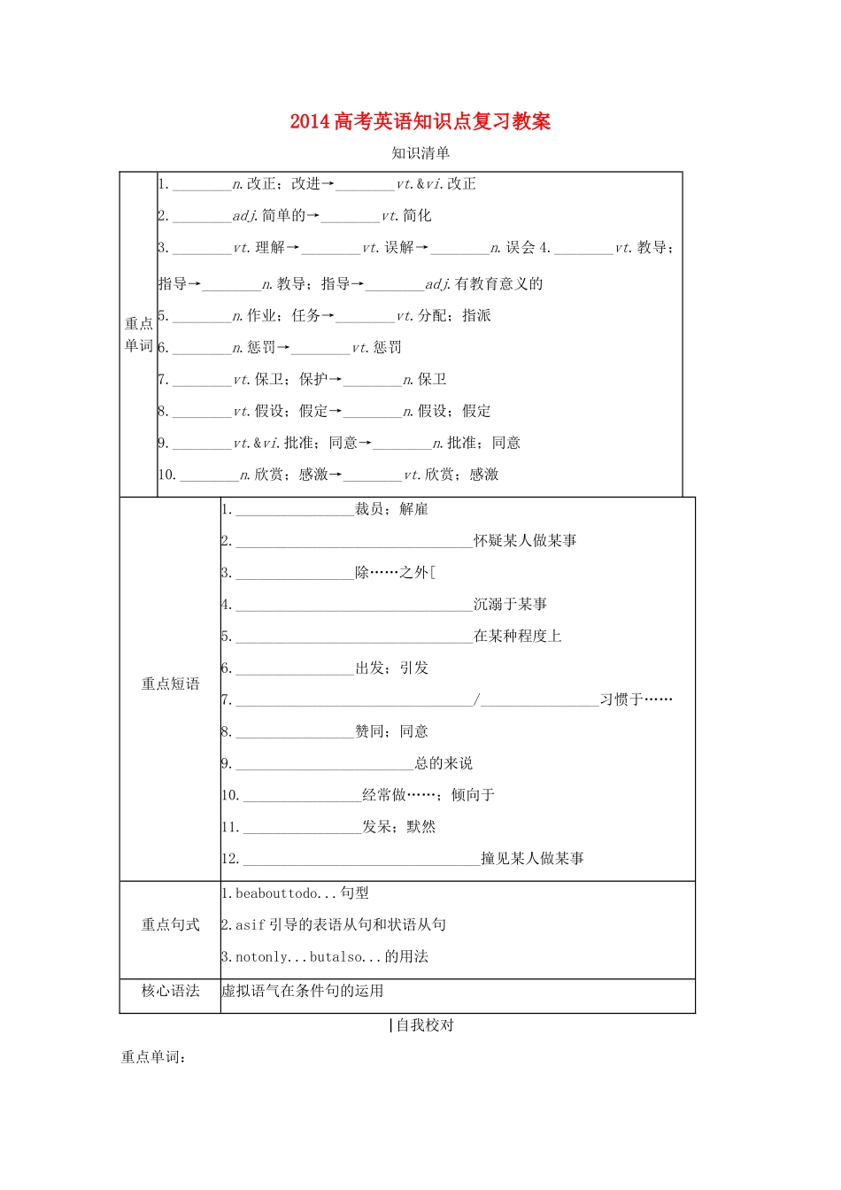 2014高考英语知识点复习教案15_第1页