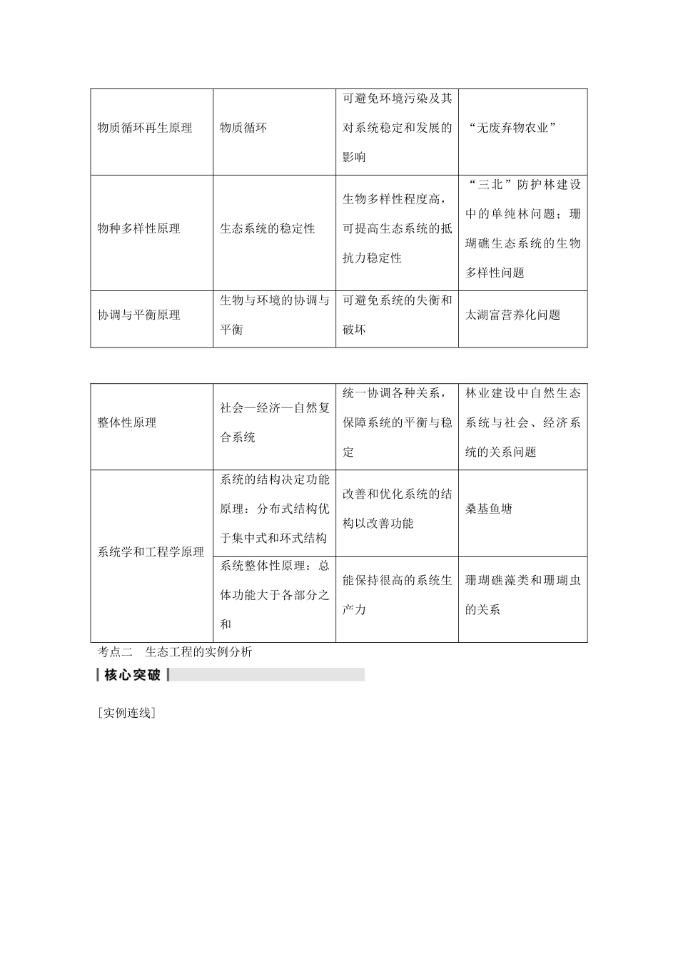 2014年高考生物大一轮复习 第十单元 第41讲 生态工程教案_第3页