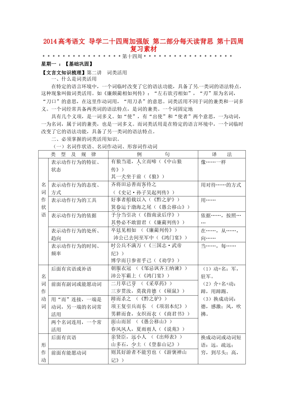 2014高考语文 导学二十四周加强版 第二部分每天读背思 第十四周复习素材_第1页