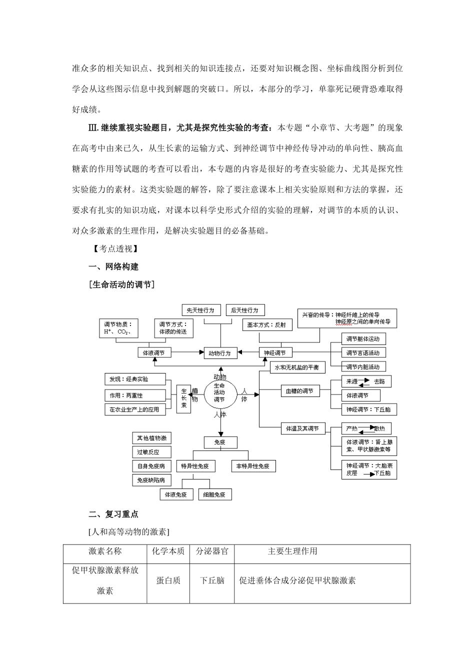 2014年高考生物二轮复习 第三讲 生命活动的调节教案_第3页