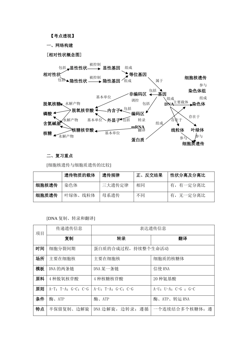 2014年高考生物二轮复习 第五讲 遗传变异和进化教案_第3页