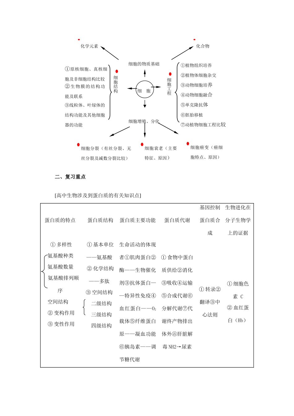 2014年高考生物二轮复习 第一讲 生命的物质基础和结构基础教案_第3页
