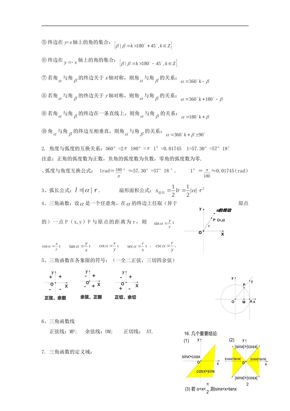 2014高考数学 基础知识清单 第04章 三角函数 新人教A版 _第2页