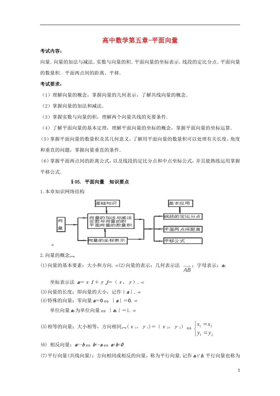 2014高考数学 基础知识清单 第05章 平面向量 新人教A版 _第1页
