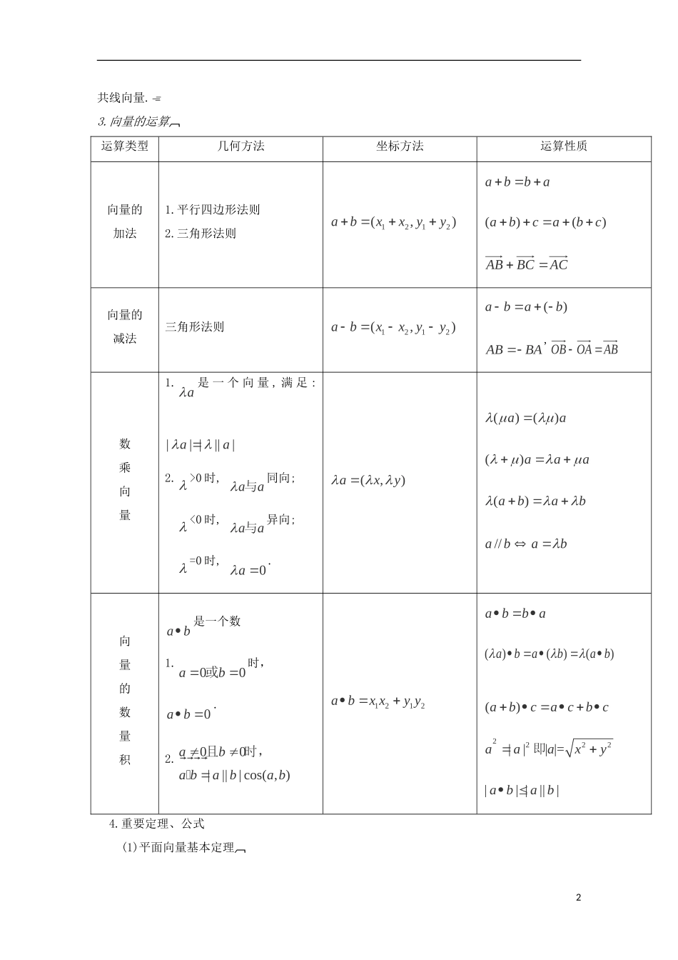 2014高考数学 基础知识清单 第05章 平面向量 新人教A版 _第2页