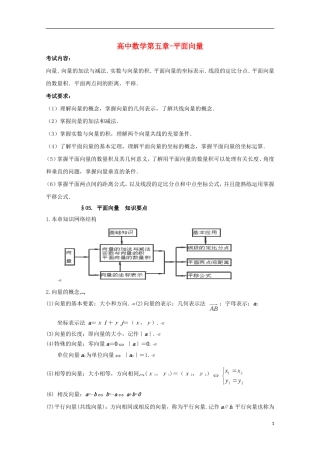 2014高考数学 基础知识清单 第05章 平面向量 新人教A版 
