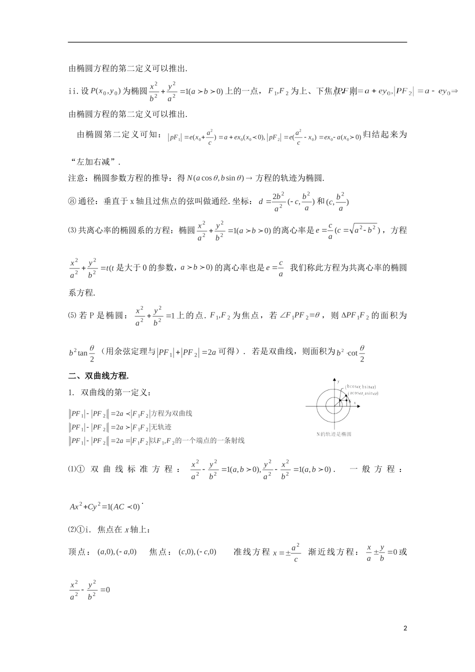 2014高考数学 基础知识清单 第08章 圆锥曲线方程 新人教A版 _第2页