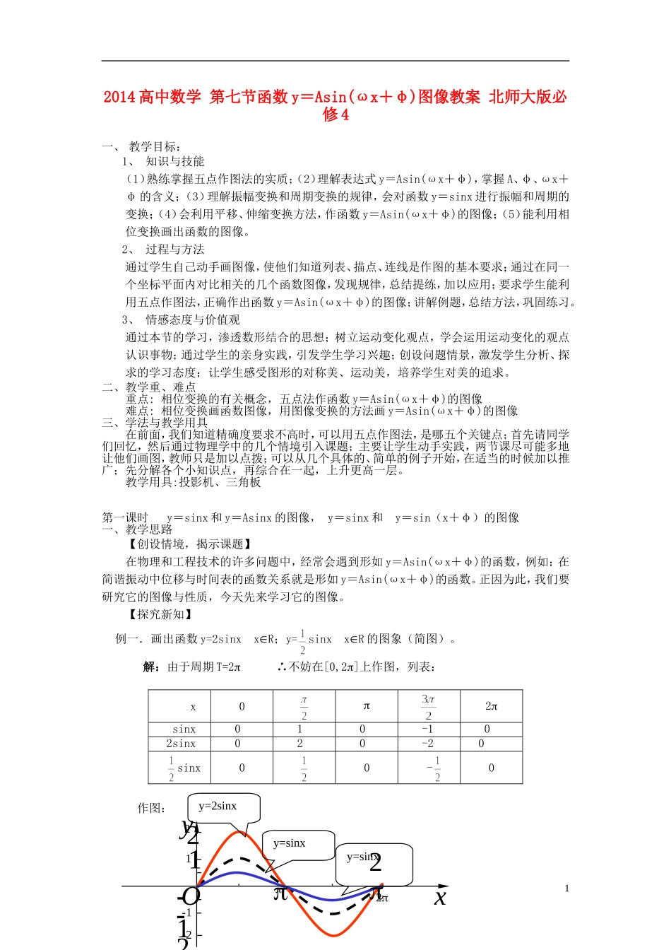 2014高中数学 第七节函数y＝Asin(ωx＋φ)图像教案 北师大版必修4_第1页