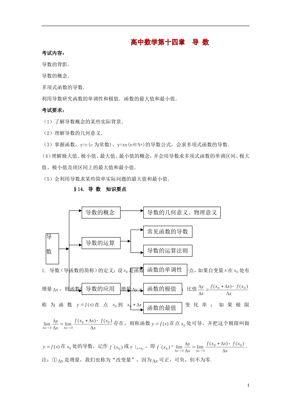 2014高考数学 基础知识清单 第14章 导数 新人教A版 _第1页