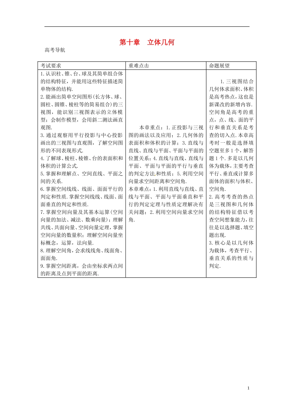 2014高考数学一轮总复习 10.1 空间几何体的结构及其三视图和直观图教案 理 新人教A版_第1页