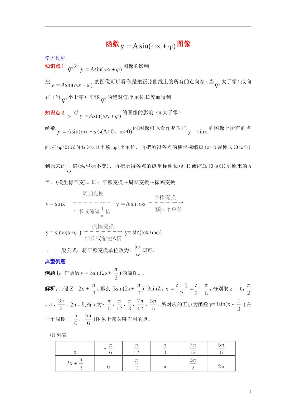 2014高中数学 第一章 三角函数 函数y=Asin(ωx+ψ)学习过程 新人教A版必修4_第1页