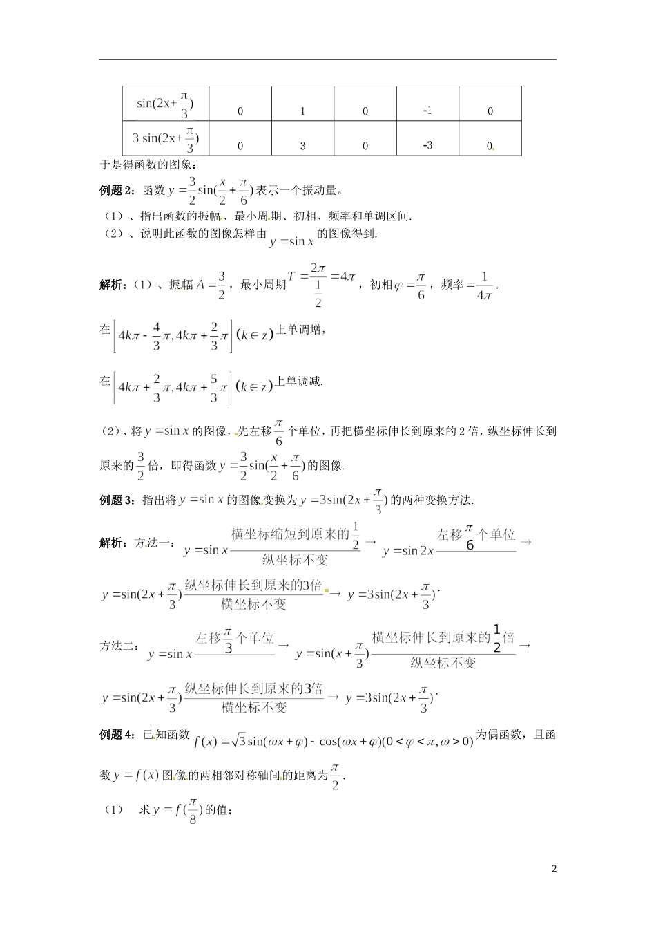 2014高中数学 第一章 三角函数 函数y=Asin(ωx+ψ)学习过程 新人教A版必修4_第2页