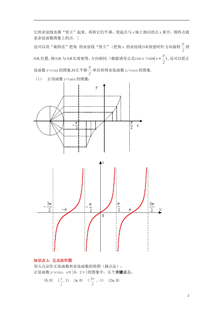 2014高中数学 第一章 三角函数 三角函数的图象与性质 学习过程 新人教A版必修4_第2页